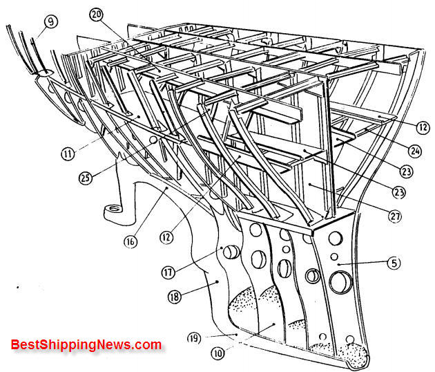 Ship Construction Archives Page 2 of 2 Shipbuilding Picture Dictionary